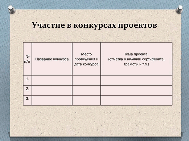 Как сделать портфолио, которое будет работать на вас: наглядные примеры, советы и способы публикации